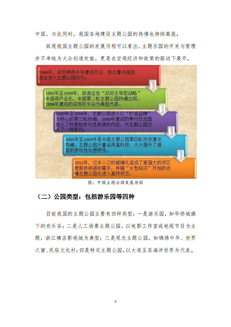 人民网：2016主题公园行业研究报告.pdf 第5页