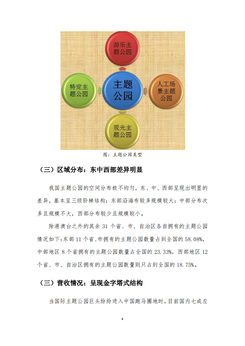 人民网：2016主题公园行业研究报告.pdf 第6页