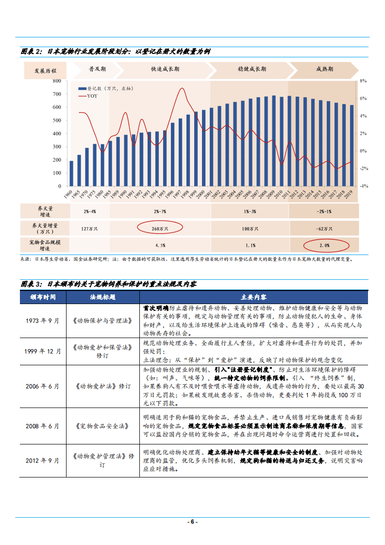2021年日本宠物行业格局发展分析及国产替代研究报告.pdf 第5页