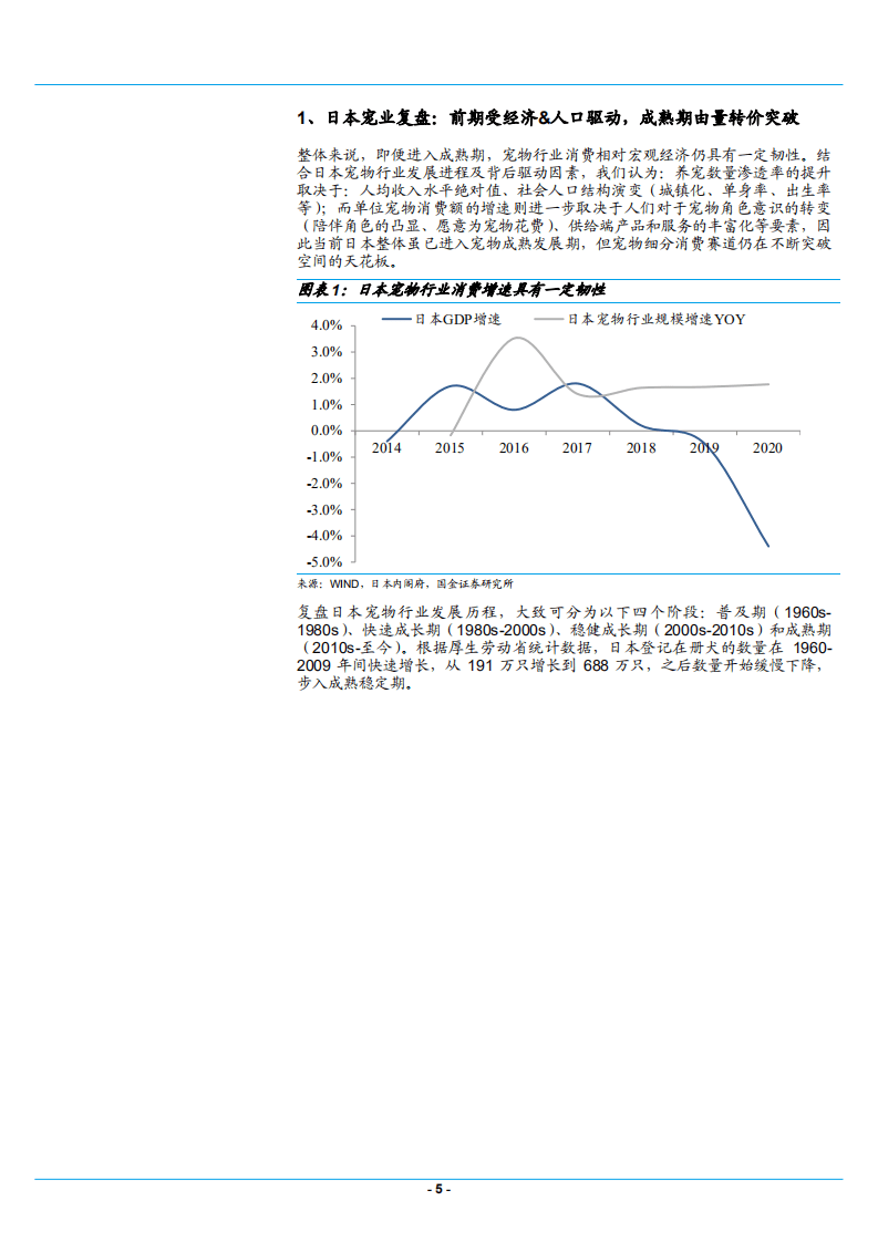 2021年日本宠物行业格局发展分析及国产替代研究报告.pdf 第4页