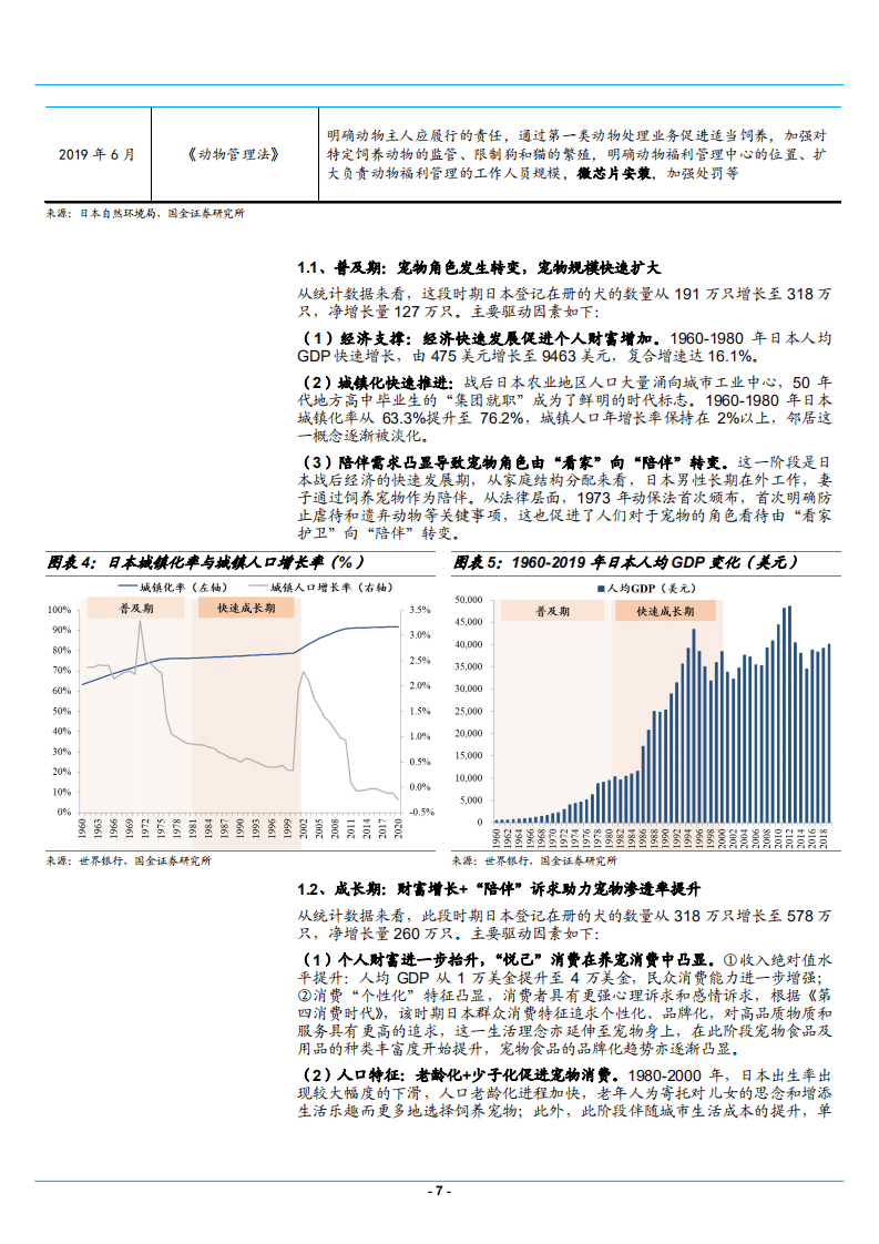 2021年日本宠物行业格局发展分析及国产替代研究报告.pdf 第6页
