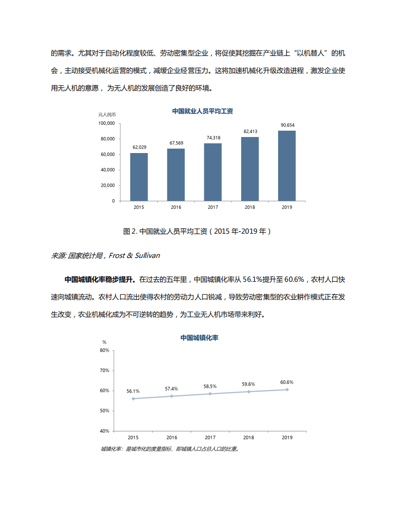 沙利文：中国工业无人机行业研究报告.pdf 第5页