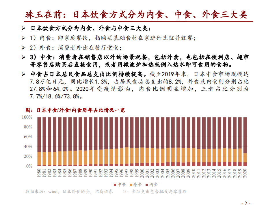 商业行业外卖专题研究之一：以日本中食为鉴探寻我国外卖行业发展空间-220227.pdf 第5页