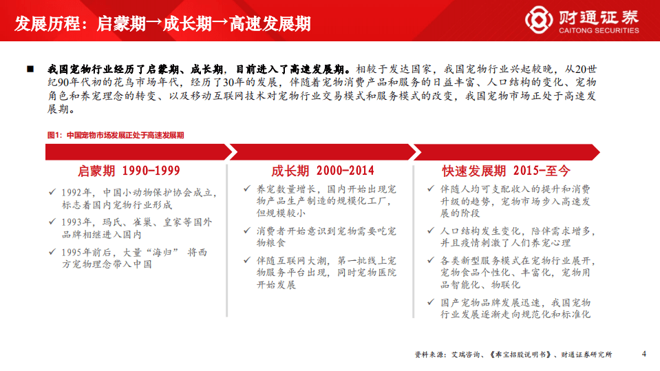 时代性机遇之宠物行业：乖宝福贝源飞即将上市，宠物板块效应有望凸显，该买谁？-220610.pdf 第4页