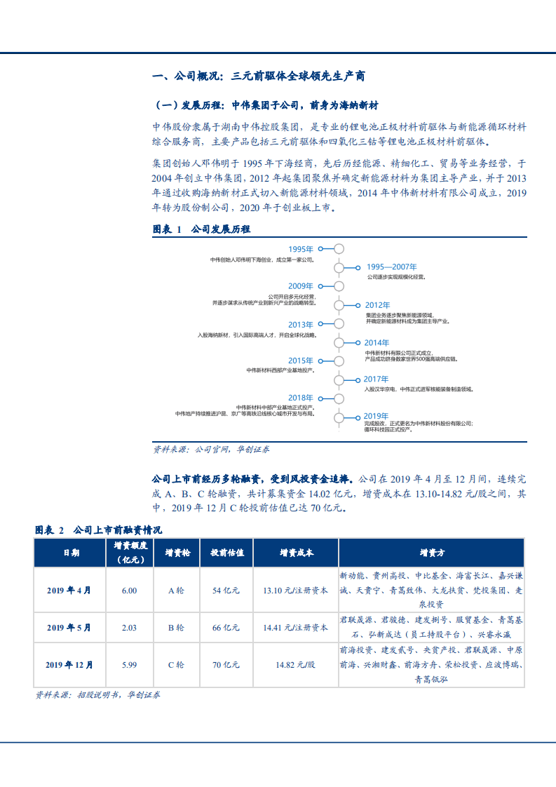 2021年三元前驱体市场空间与中伟股份产品优势分析报告.pdf 第4页