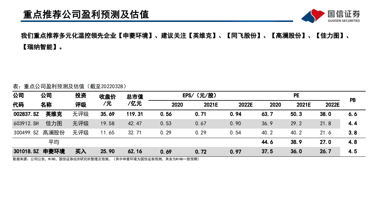 数字能源行业专题（二）温控系列：数字能源的“稳定器”-220329.pdf 第3页