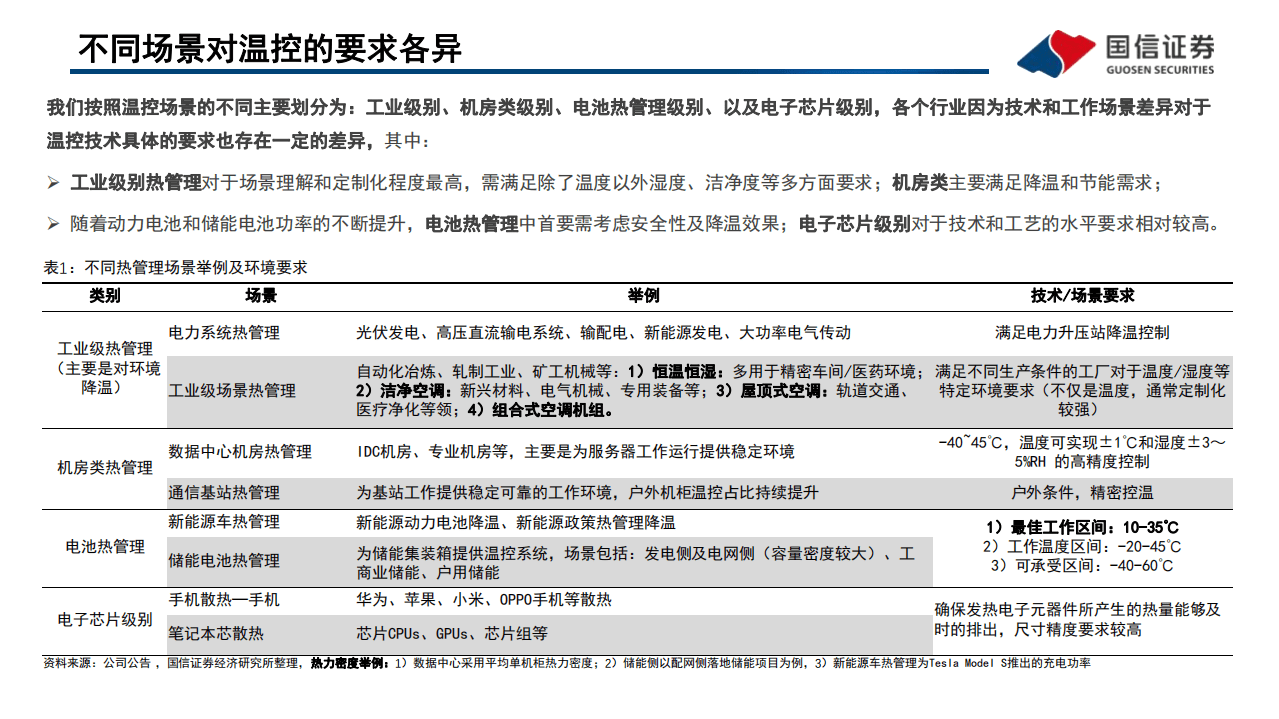 数字能源行业专题（二）温控系列：数字能源的“稳定器”-220329.pdf 第6页