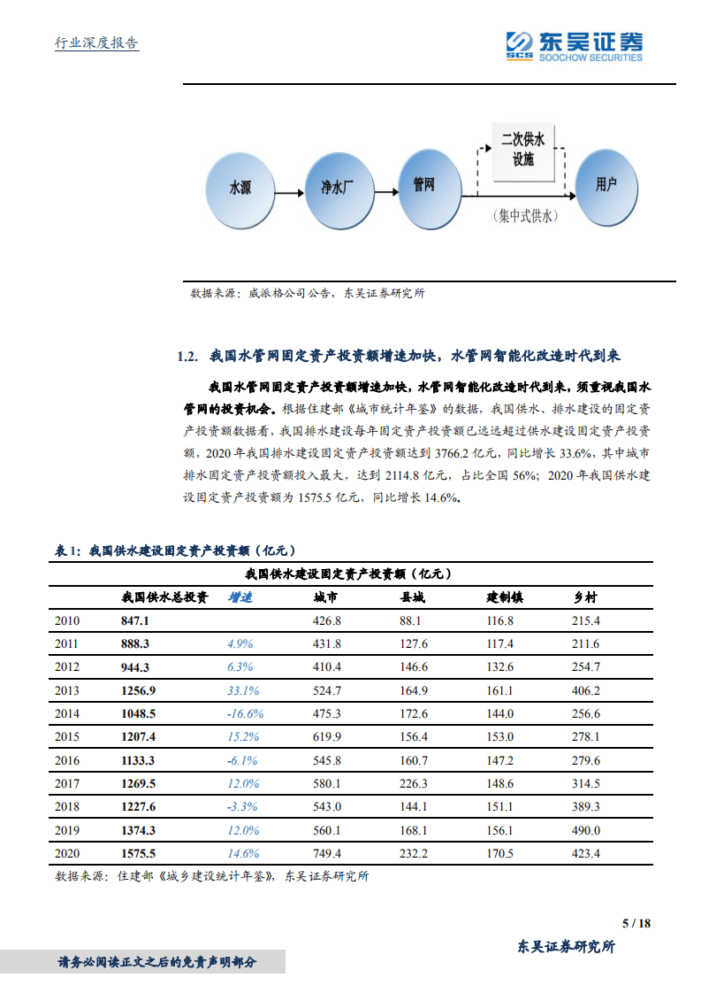 水管网投资行业深度：建议关注水管网改造产业链，低估值稳增长-220303.pdf 第5页