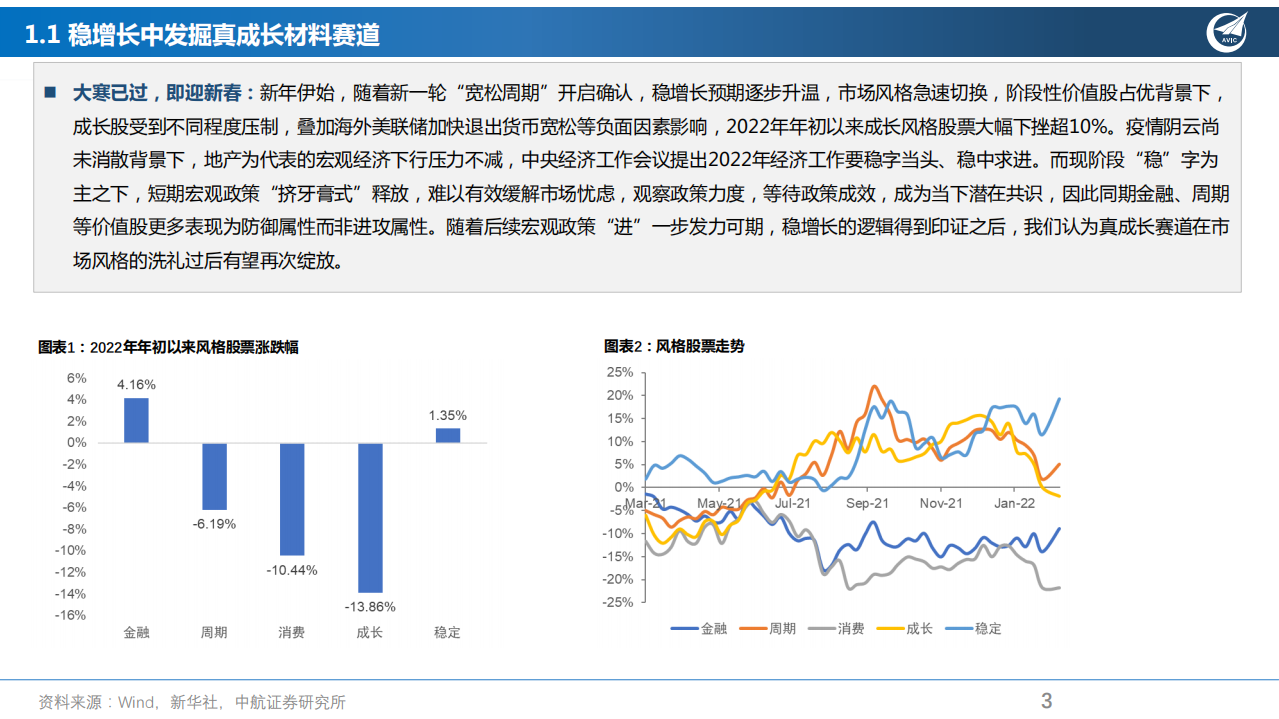 新材料行业2022年年度策略：稳增长中寻找真成长-220218.pdf 第3页