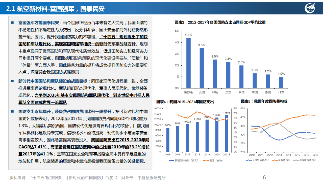 新材料行业2022年年度策略：稳增长中寻找真成长-220218.pdf 第6页