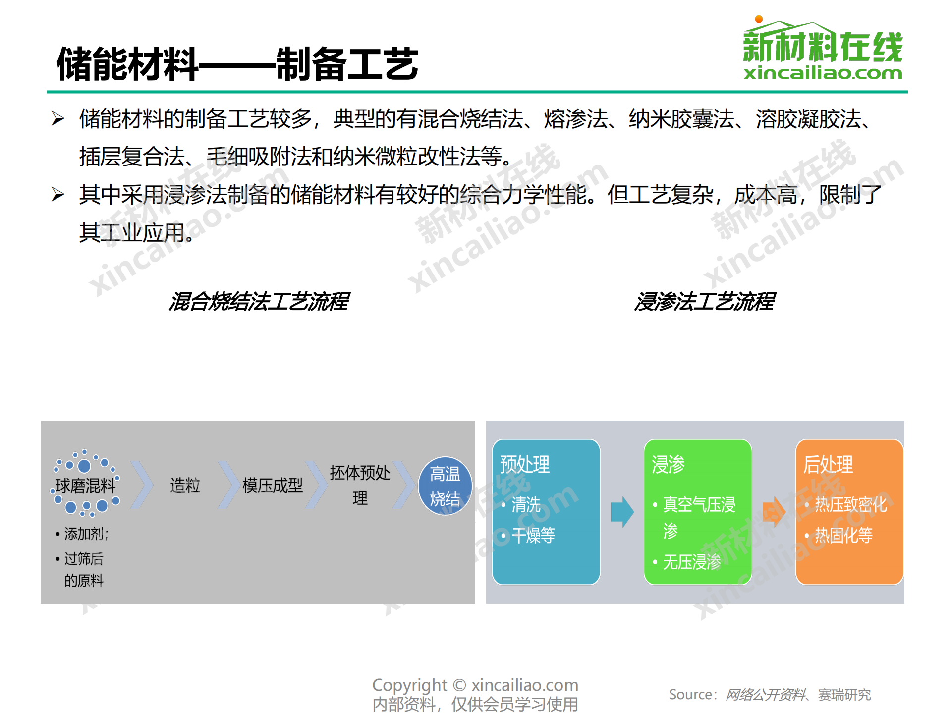 新材料在线：2019年储能材料行业研究报告.pdf 第5页