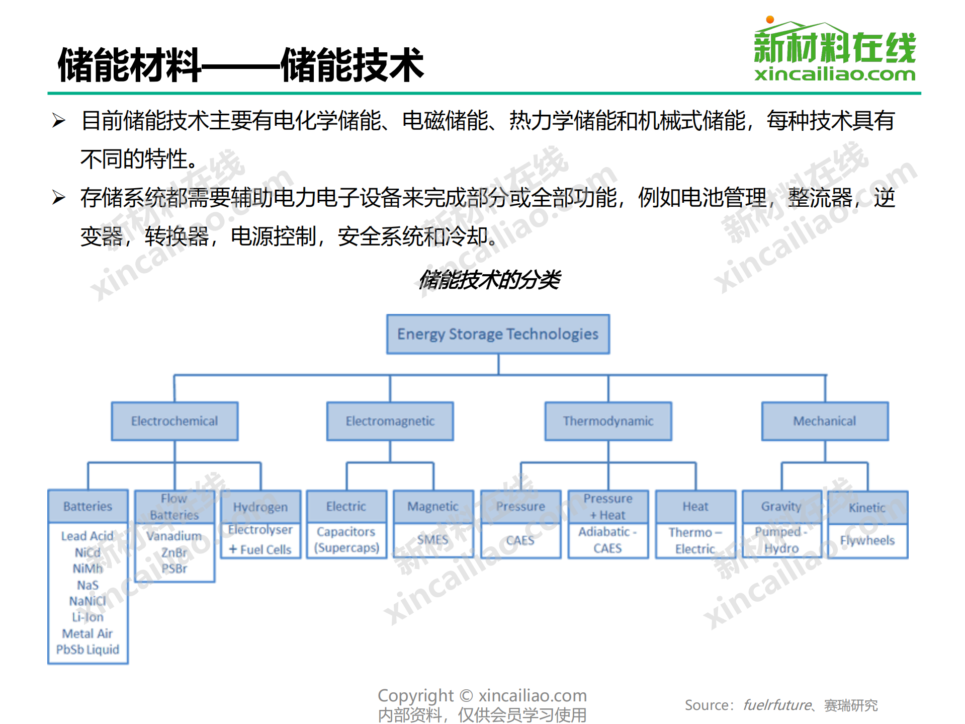 新材料在线：2019年储能材料行业研究报告.pdf 第6页