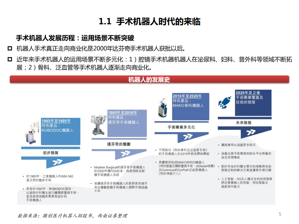 2021年手术机器人行业概览及未来发展趋势研究报告.pdf 第3页