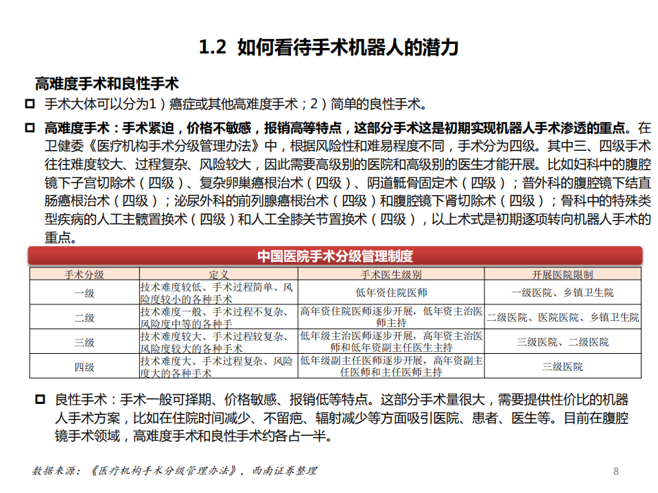2021年手术机器人行业概览及未来发展趋势研究报告.pdf 第6页