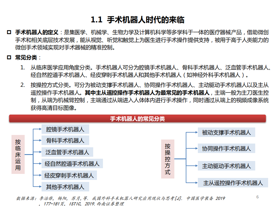 2021年手术机器人行业概览及未来发展趋势研究报告.pdf 第4页