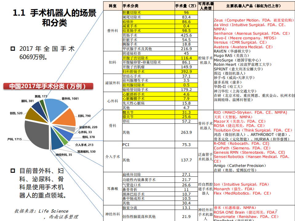 2021年手术机器人行业概览及未来发展趋势研究报告.pdf 第5页
