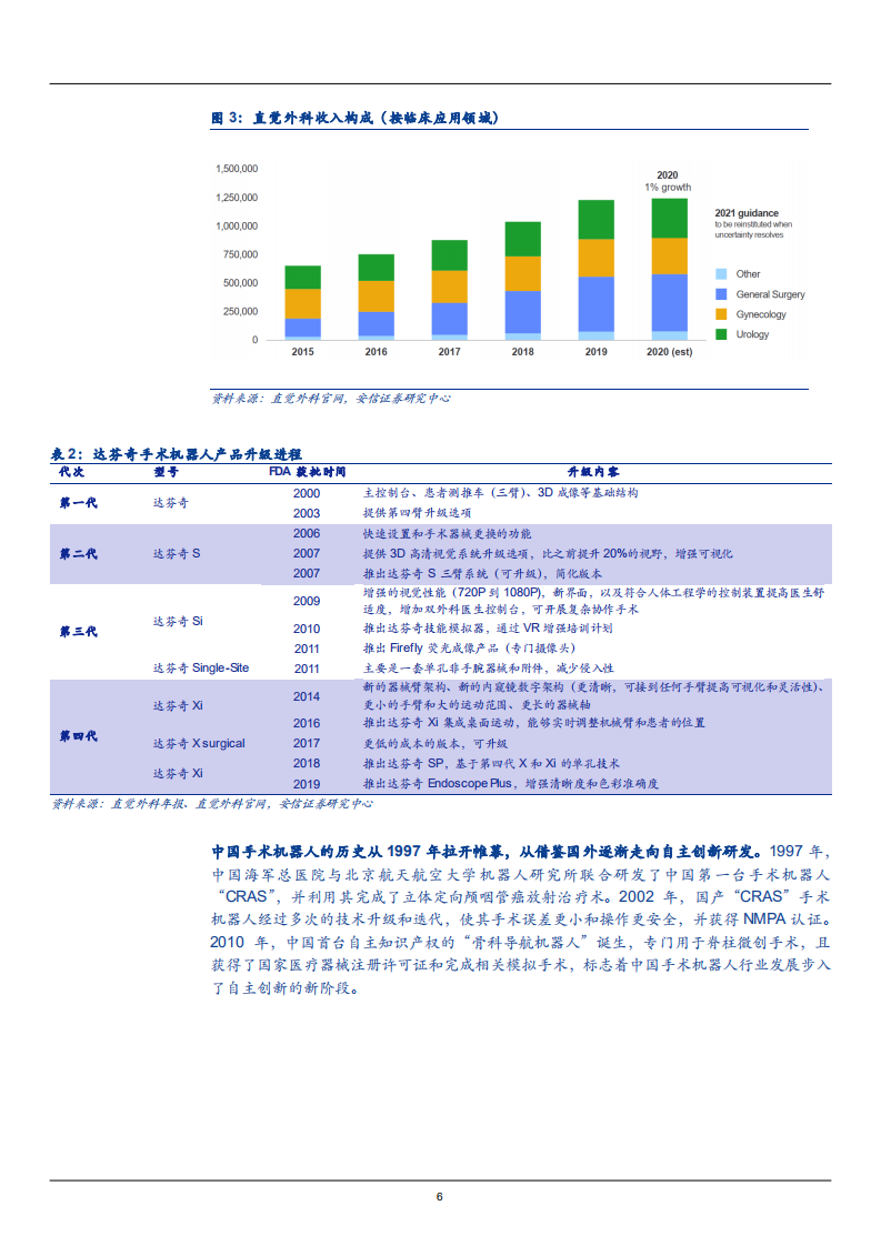 2021年手术机器人行业应用领域分析及市场规模趋势研究报告.pdf 第5页