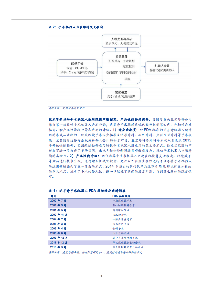 2021年手术机器人行业应用领域分析及市场规模趋势研究报告.pdf 第4页