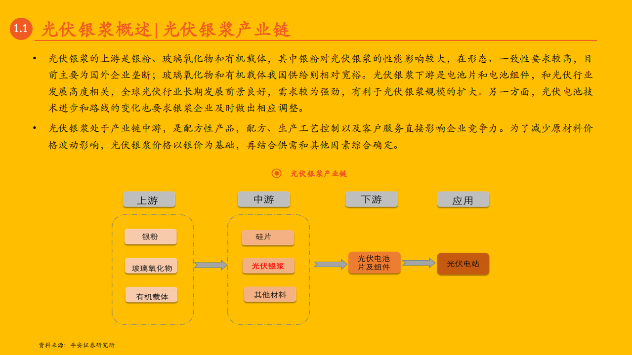 月酝知风之绿色能源与前瞻性产业-220123.pdf 第6页
