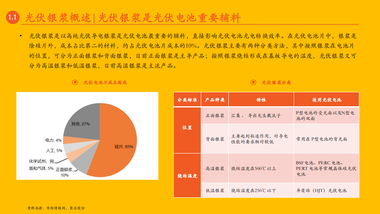 月酝知风之绿色能源与前瞻性产业-220123.pdf 第5页