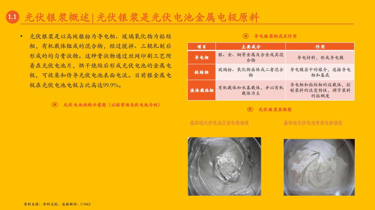 月酝知风之绿色能源与前瞻性产业-220123.pdf 第4页