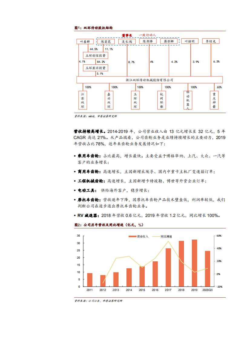 2021年双环传动公司产业升级与汽齿行业格局分析报告.pdf 第5页