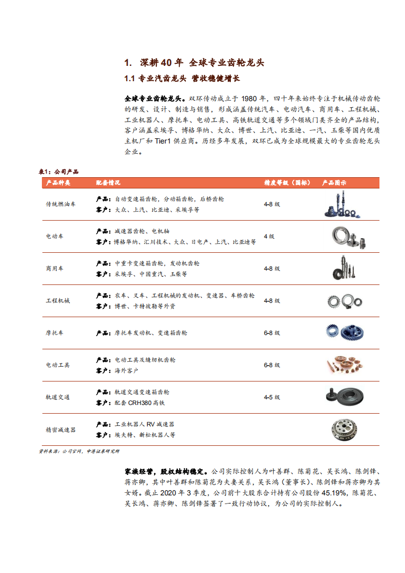 2021年双环传动公司产业升级与汽齿行业格局分析报告.pdf 第4页