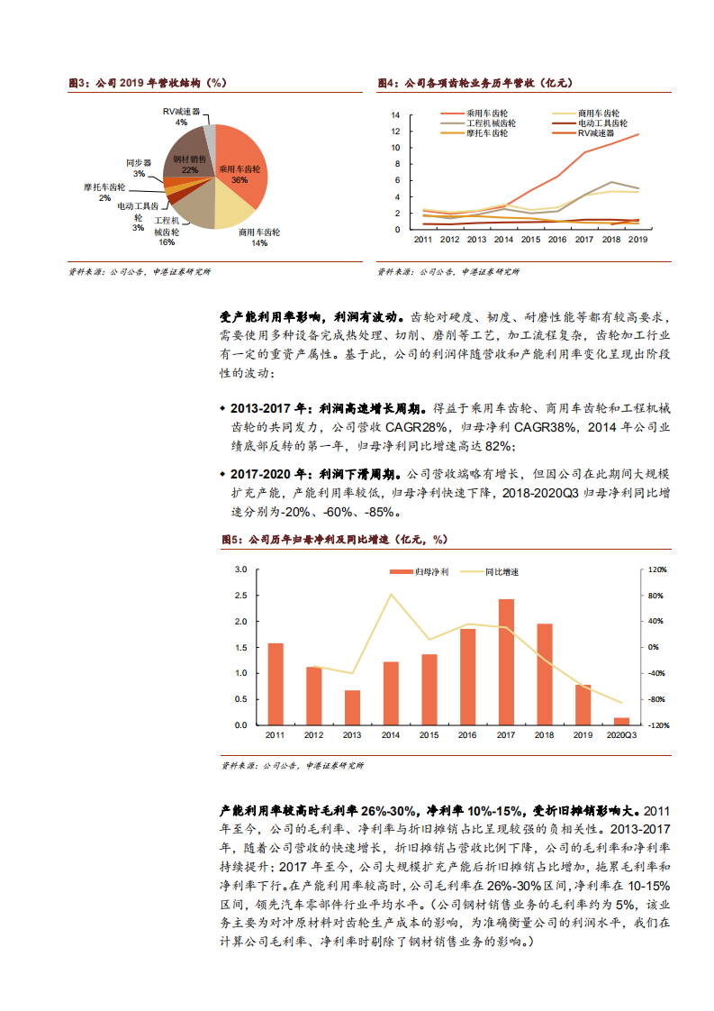 2021年双环传动公司产业升级与汽齿行业格局分析报告.pdf 第6页