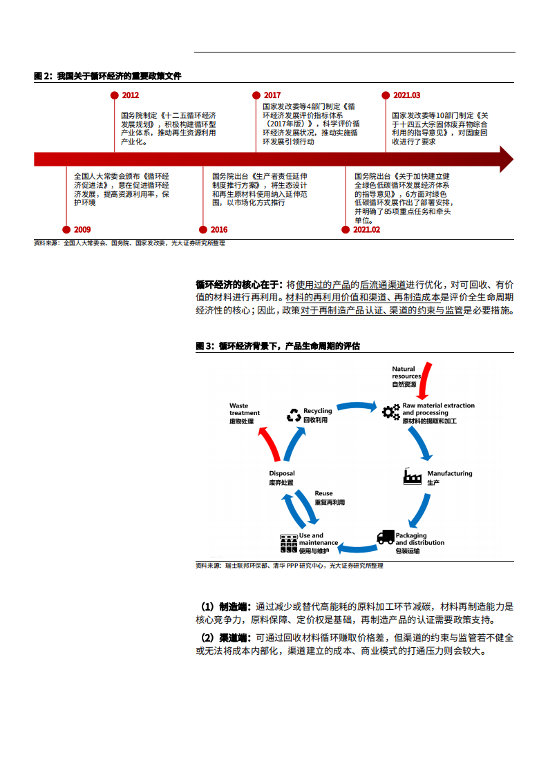 2021年双循环经济下再生资源行业发展分析报告.pdf 第3页