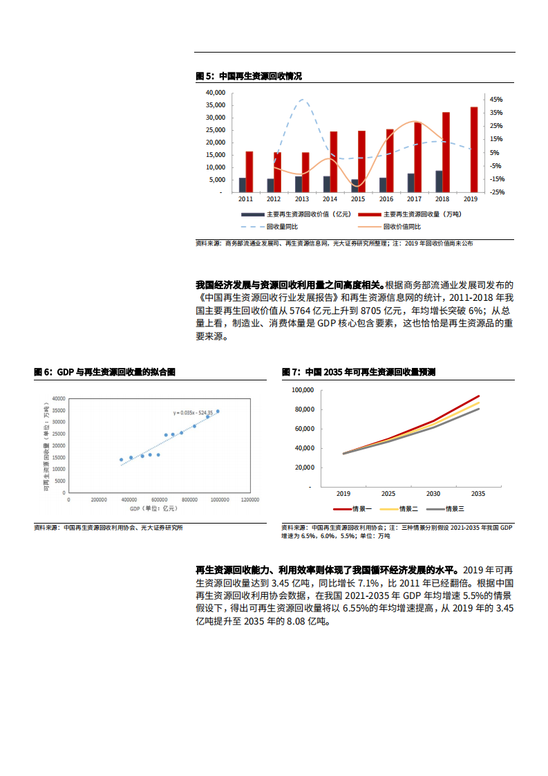 2021年双循环经济下再生资源行业发展分析报告.pdf 第5页