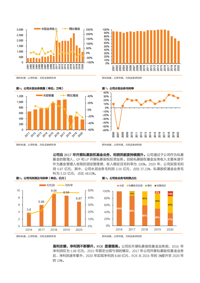 2021年四川双马公司私募股权基金业务与中国 PE 行业研究报告.pdf 第5页