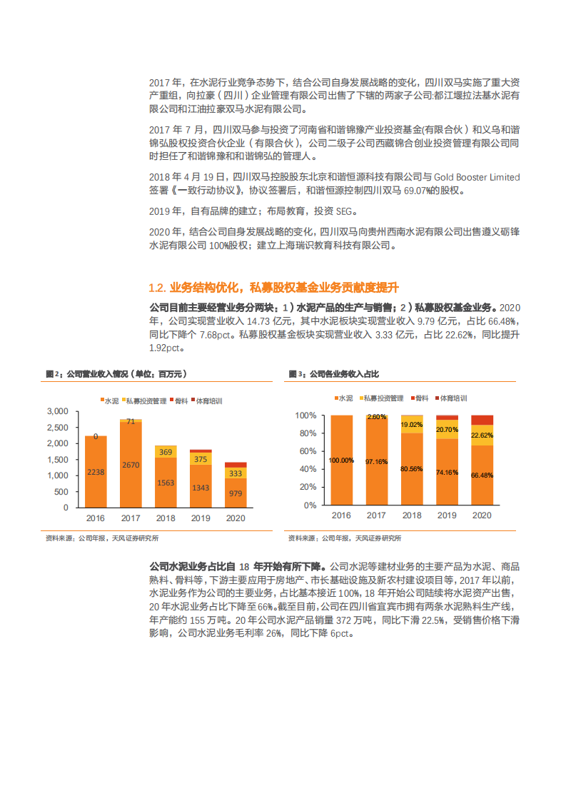 2021年四川双马公司私募股权基金业务与中国 PE 行业研究报告.pdf 第4页