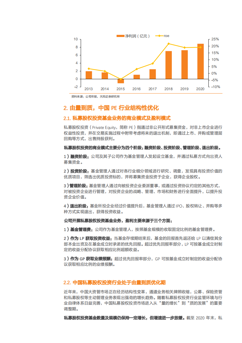 2021年四川双马公司私募股权基金业务与中国 PE 行业研究报告.pdf 第6页