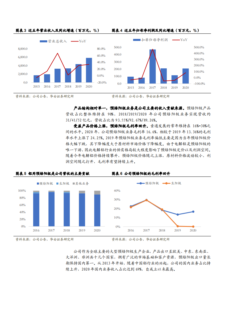 2021年索通发展公司竞争优势与预焙阳极行业供需结构分析报告.pdf 第6页