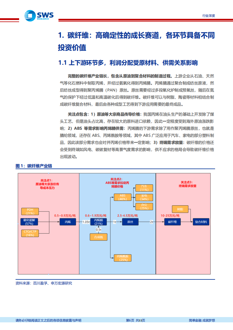 专精特新行业深度系列报告之四：民用碳纤维行业，再论民用碳纤维的成长性与周期性-220607.pdf 第6页
