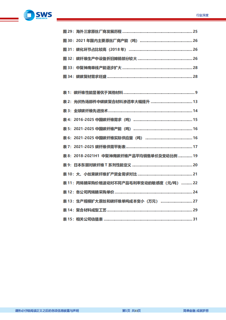 专精特新行业深度系列报告之四：民用碳纤维行业，再论民用碳纤维的成长性与周期性-220607.pdf 第5页