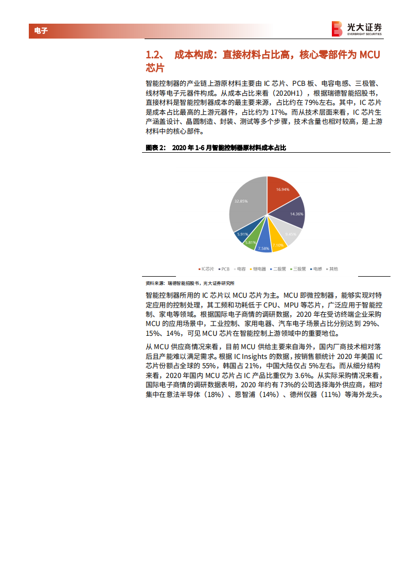 AIoT行业动态报告之智能控制器篇：终端需求提升叠加产业东移，行业龙头未来可期-20220311.pdf 第6页