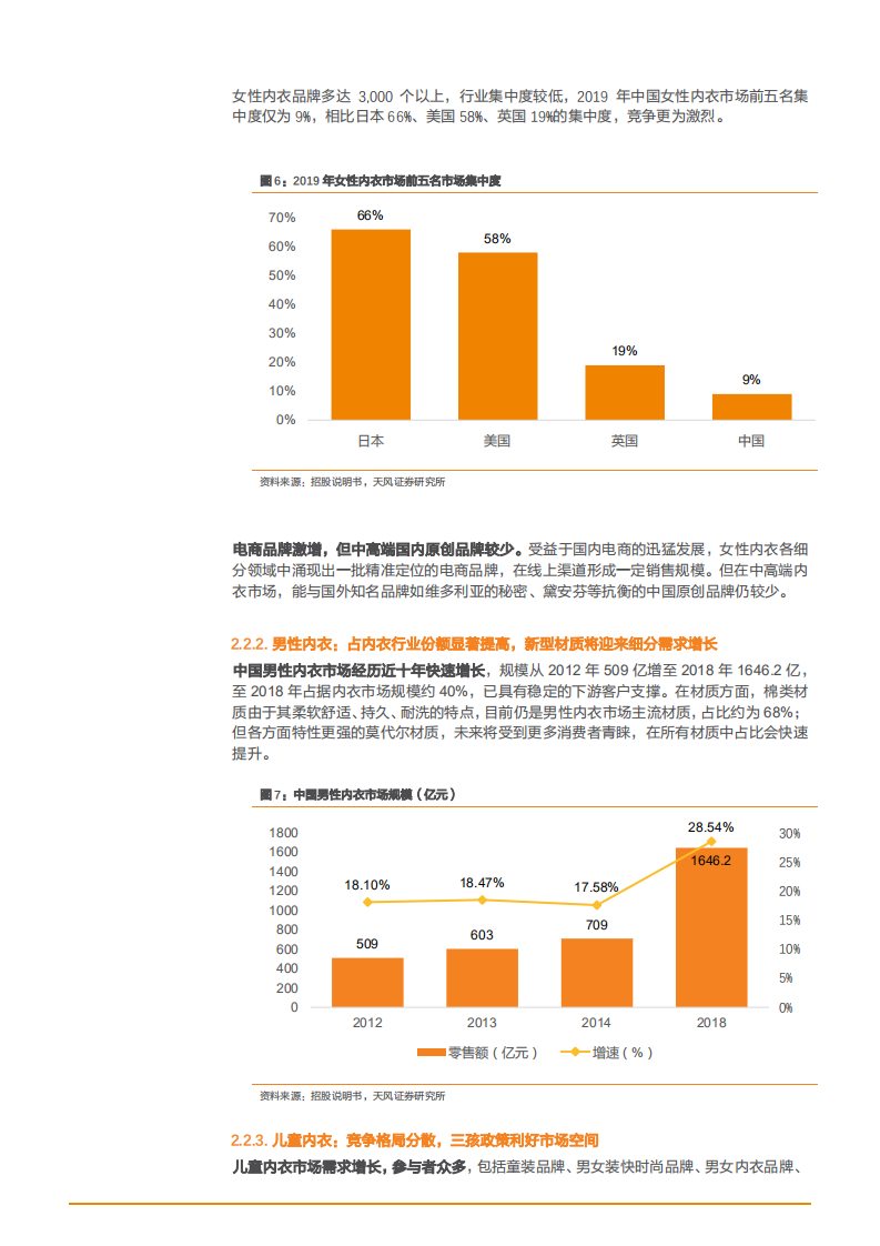 2021年贴身服饰行业爱慕股份公司多品牌全渠道分析报告.pdf 第6页