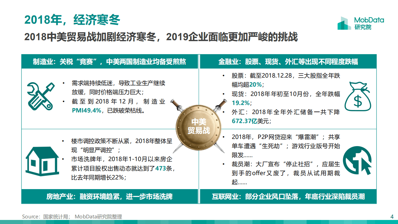 Mob：2019大数据行业研究报告.pdf 第4页