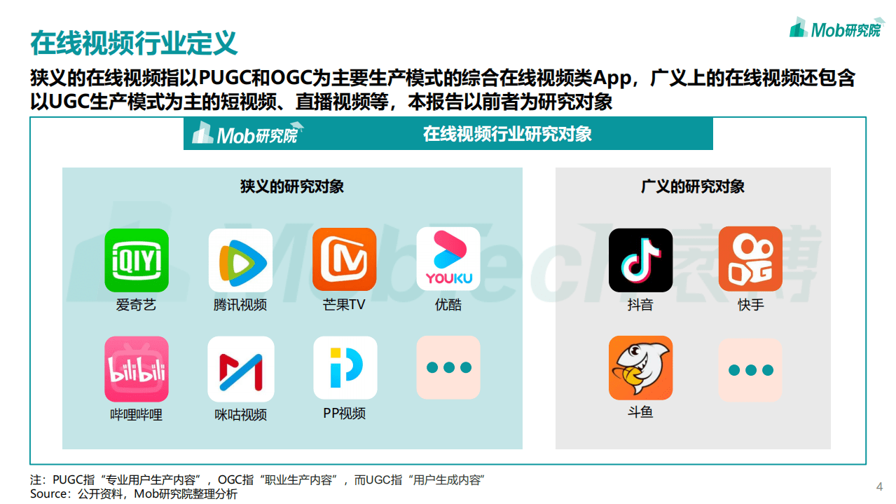 MOB研究院：2022年中国在线视频行业研究报告.pdf 第4页