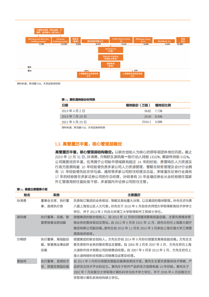2021年微盟集团精准营销战略与SaaS行业研究报告.pdf 第4页