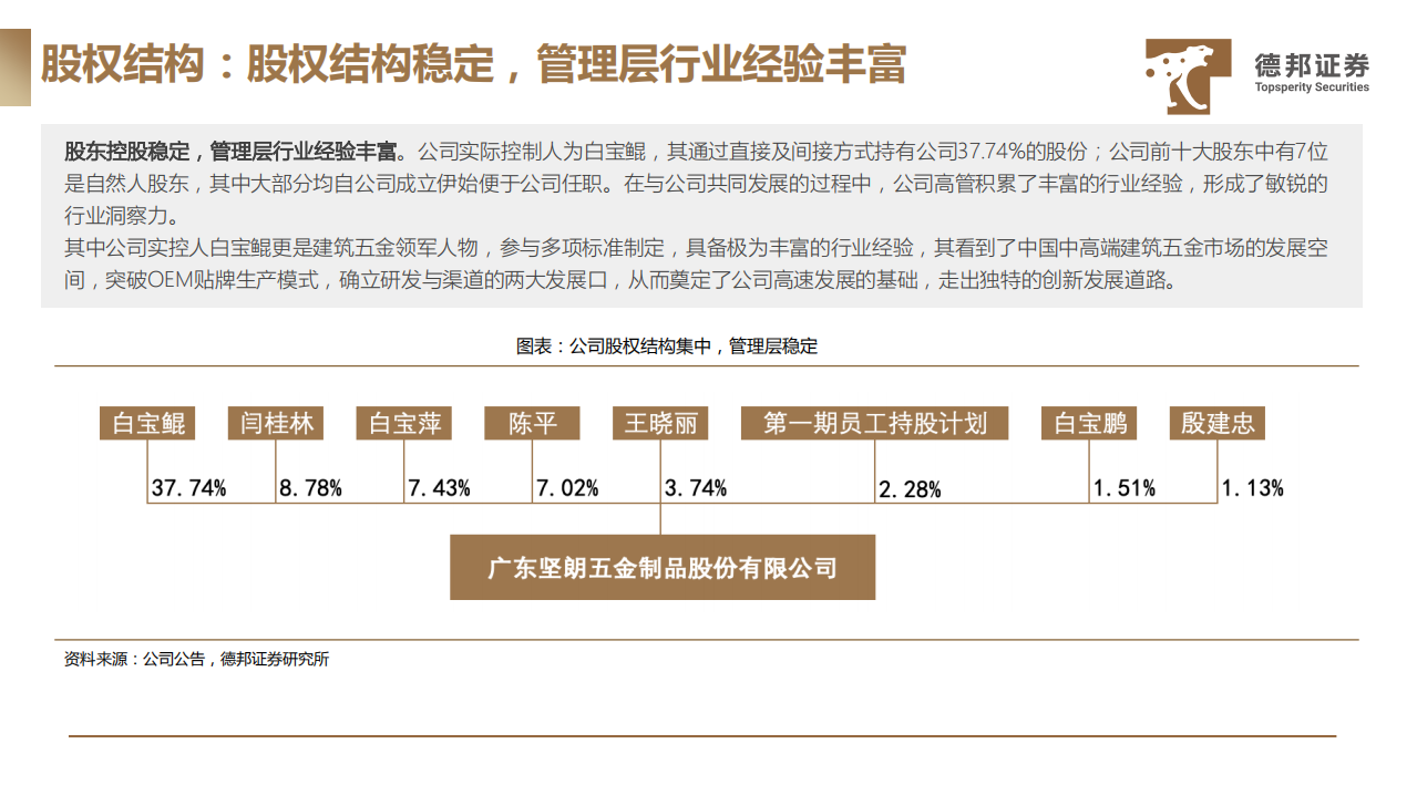 2021年五金行业集中化趋势及坚朗五金公司发展趋势分析报告.pdf 第5页