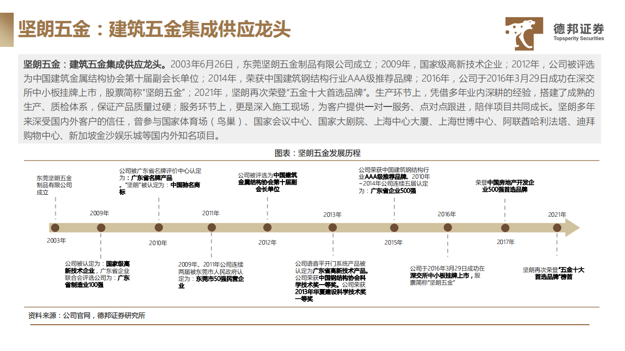 2021年五金行业集中化趋势及坚朗五金公司发展趋势分析报告.pdf 第3页