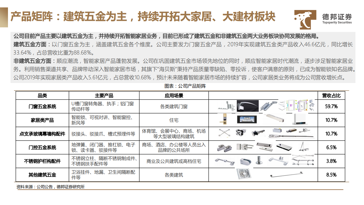 2021年五金行业集中化趋势及坚朗五金公司发展趋势分析报告.pdf 第4页