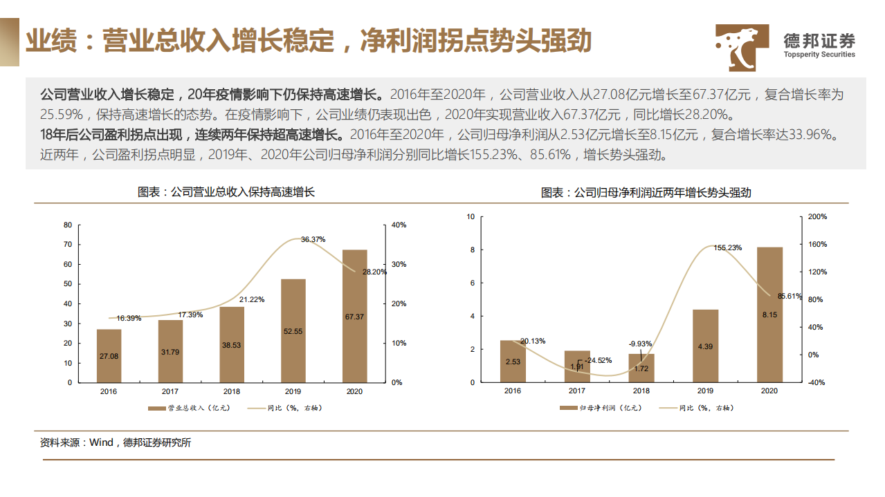 2021年五金行业集中化趋势及坚朗五金公司发展趋势分析报告.pdf 第6页
