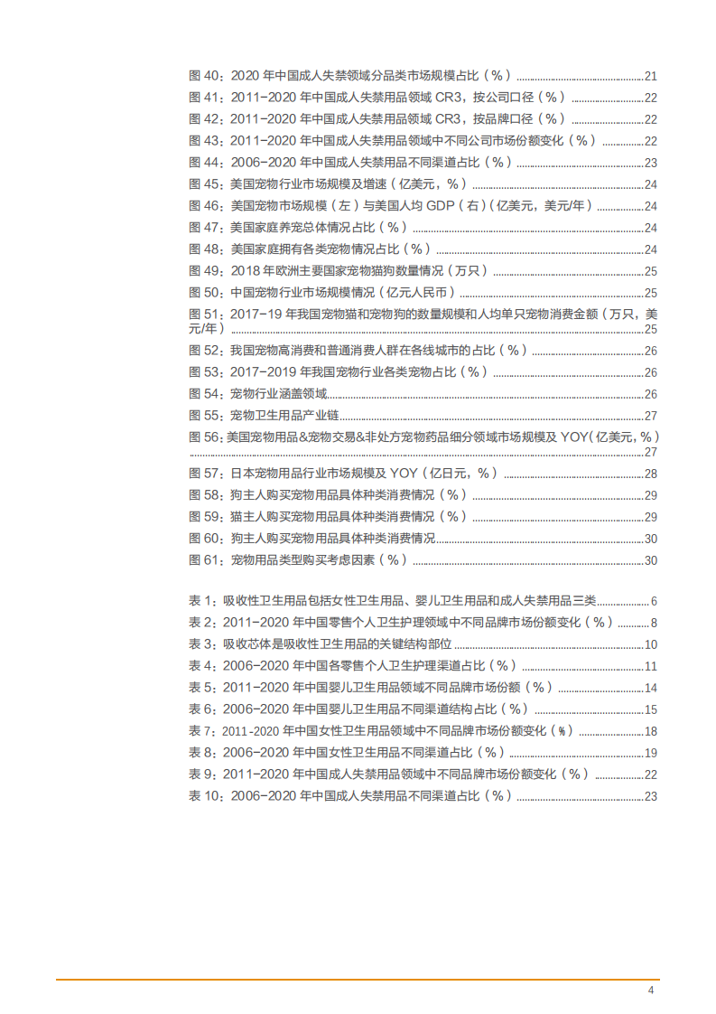 2021年吸收性卫生用品市场规模与中国宠物行业研究报告.pdf 第3页
