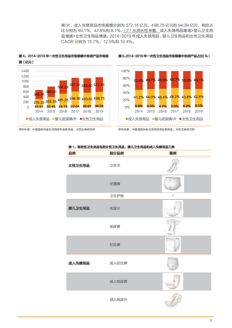 2021年吸收性卫生用品市场规模与中国宠物行业研究报告.pdf 第5页