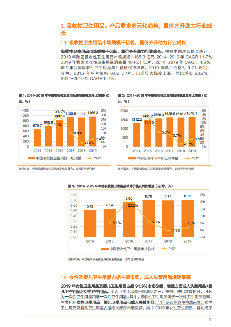 2021年吸收性卫生用品市场规模与中国宠物行业研究报告.pdf 第4页
