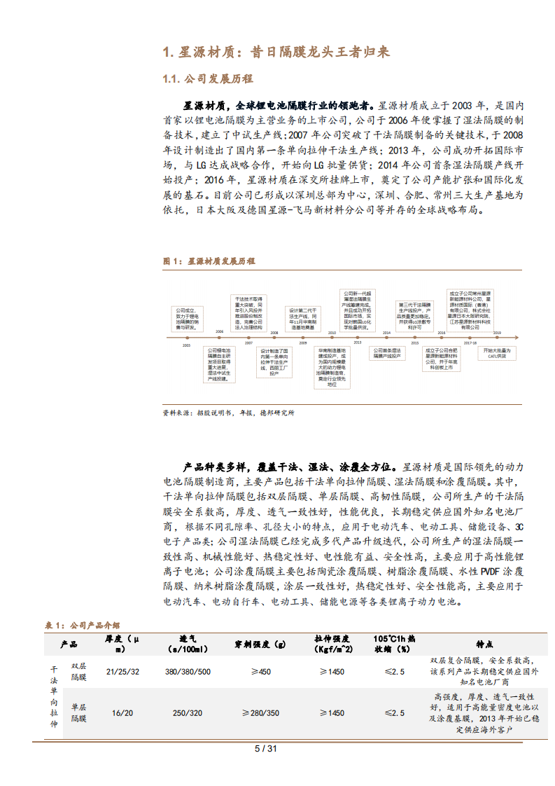 2021年星源材质公司竞争优势与中国隔膜市场格局分析报告.pdf 第4页