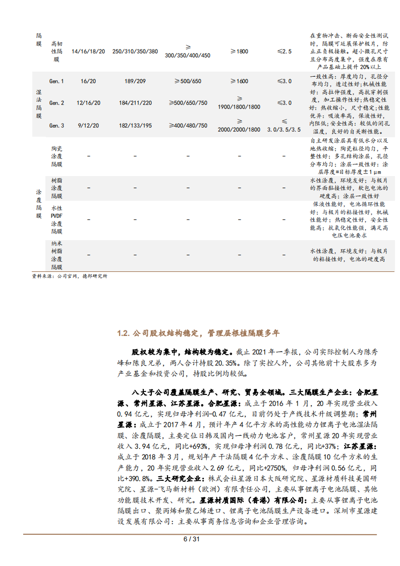 2021年星源材质公司竞争优势与中国隔膜市场格局分析报告.pdf 第5页